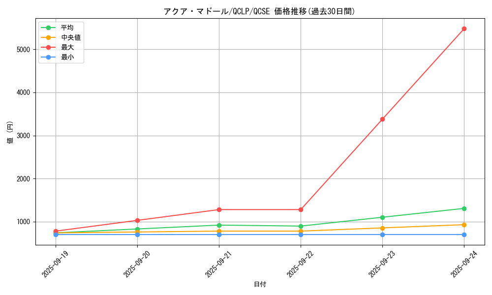 card_13442_series_29404_rarity_408_graph