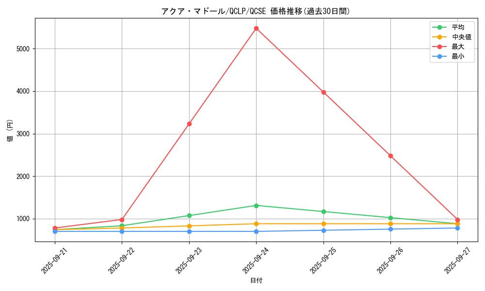 card_13442_series_29404_rarity_408_graph
