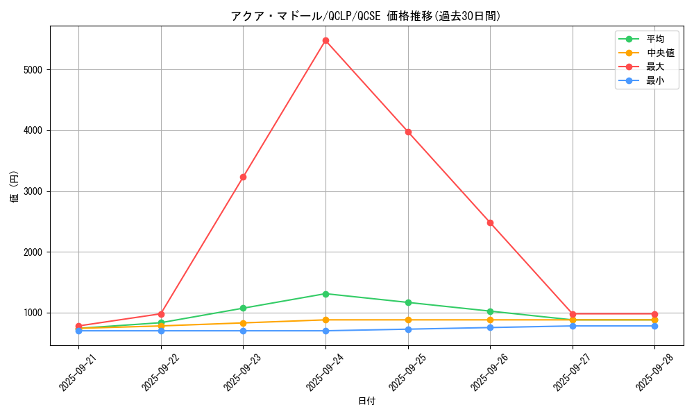 card_13442_series_29404_rarity_408_graph
