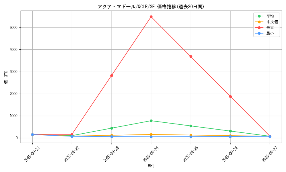card_13442_series_29404_rarity_5_graph