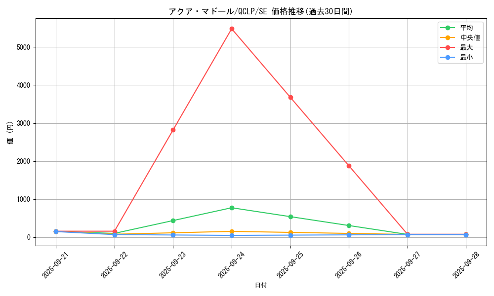 card_13442_series_29404_rarity_5_graph