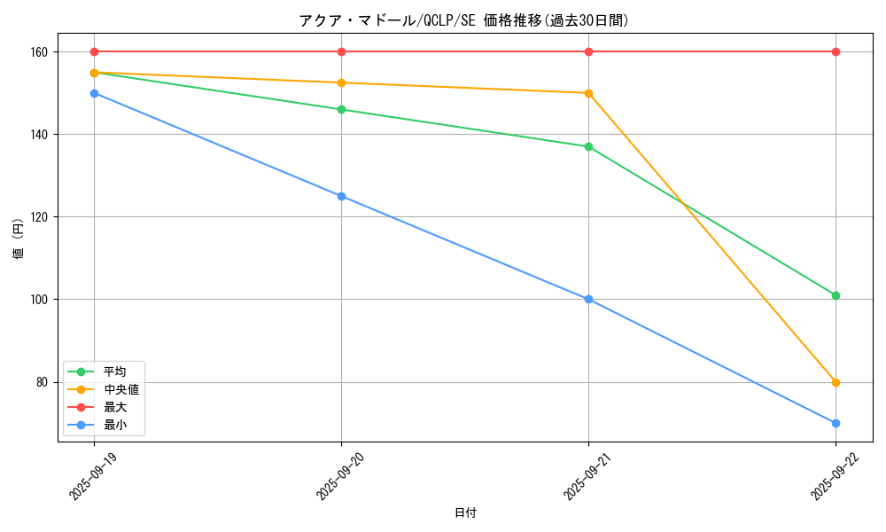 card_13442_series_29404_rarity_5_graph