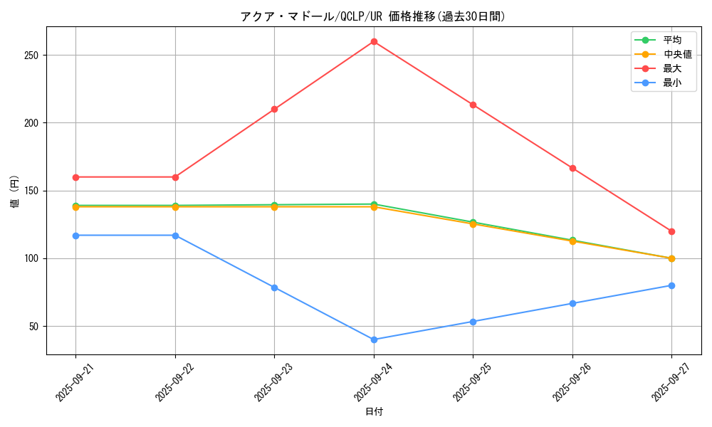 card_13442_series_29404_rarity_7_graph