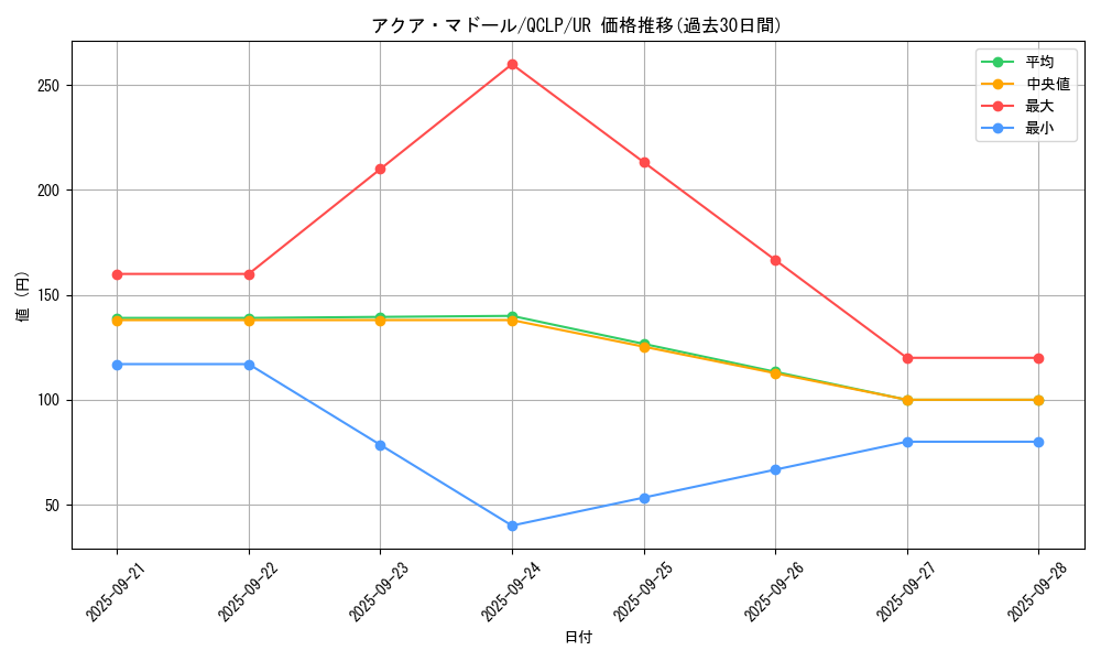 card_13442_series_29404_rarity_7_graph