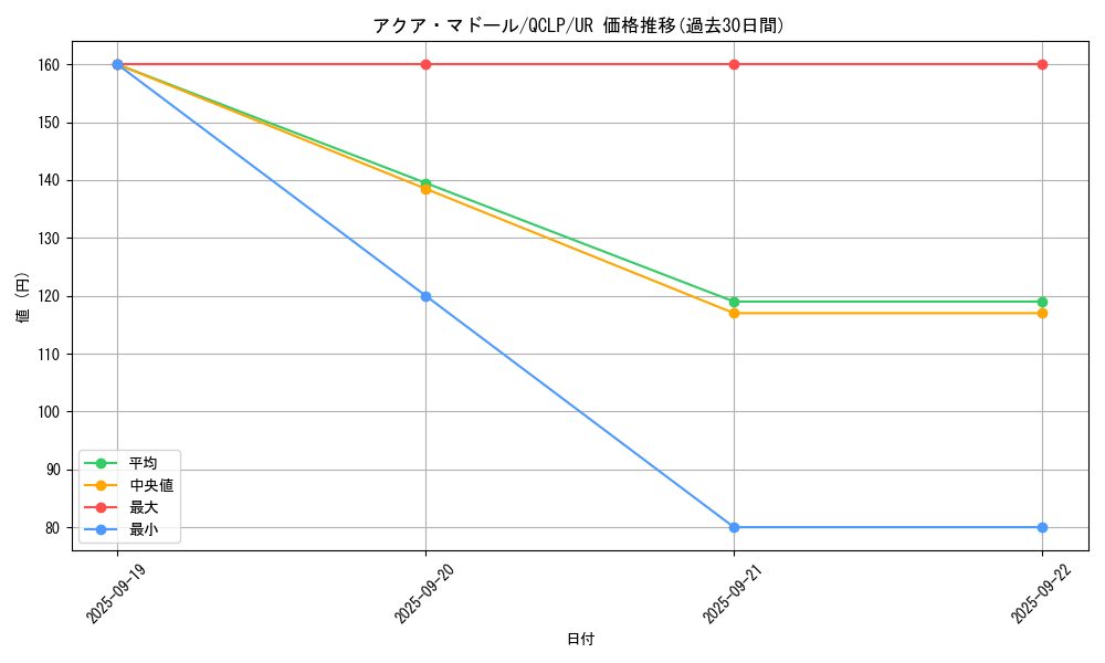 card_13442_series_29404_rarity_7_graph