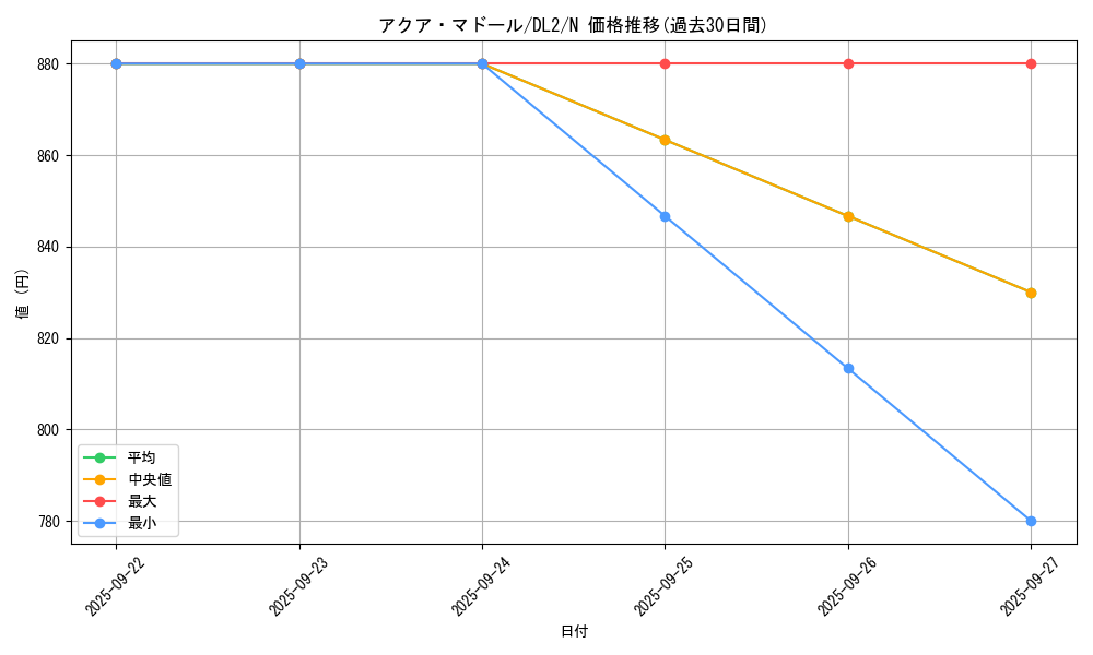 card_13442_series_31317_rarity_1_graph