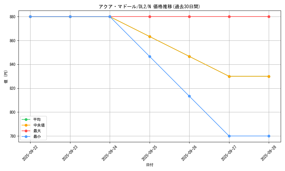 card_13442_series_31317_rarity_1_graph