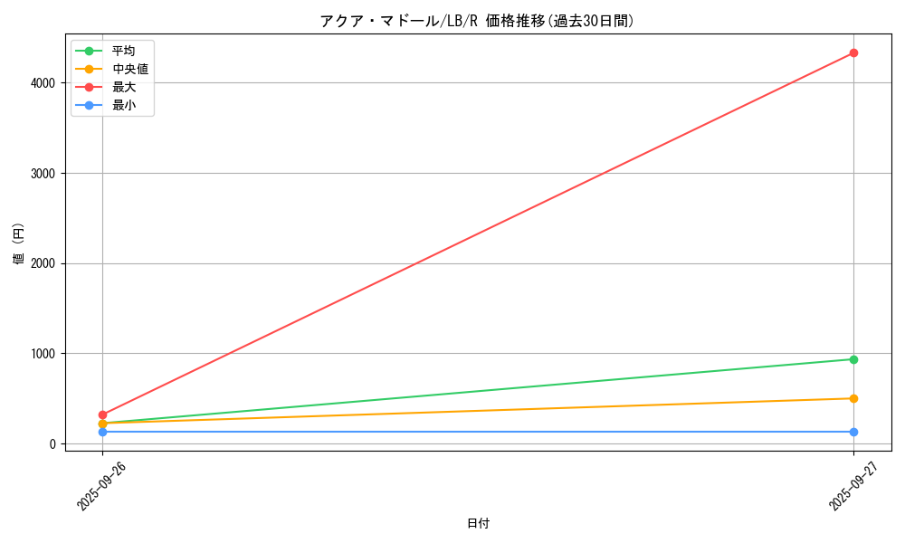 card_13442_series_36793_rarity_62_graph