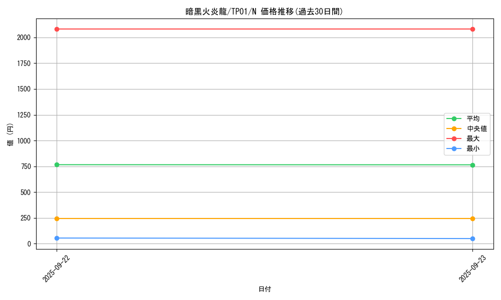 card_13443_series_25721_rarity_1_graph