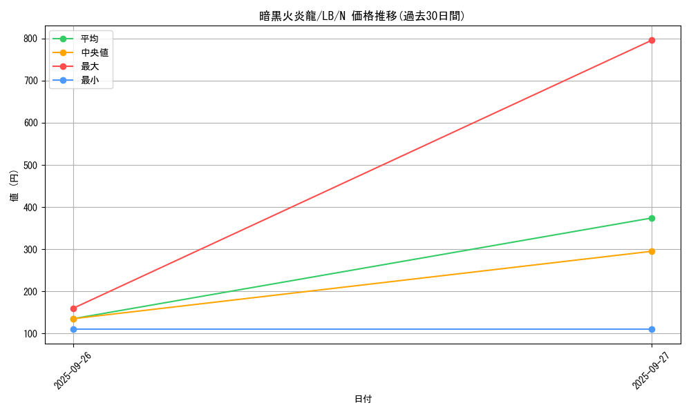 card_13443_series_36793_rarity_1_graph