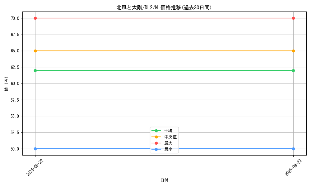 card_13446_series_31317_rarity_1_graph