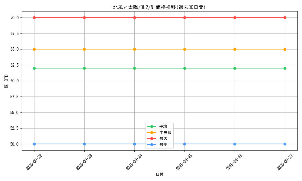 card_13446_series_31317_rarity_1_graph