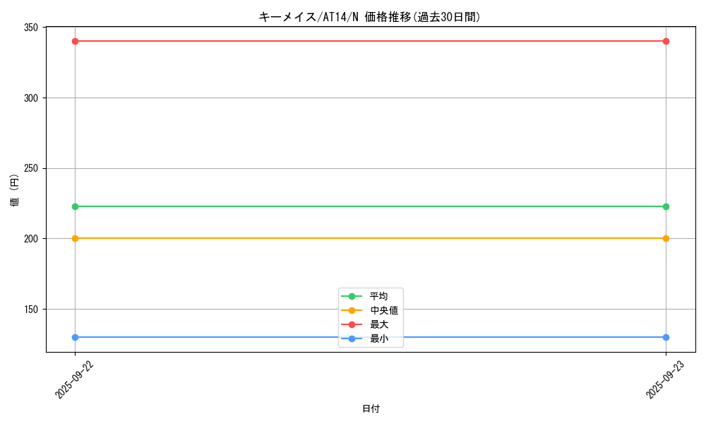 card_13447_series_17467_rarity_1_graph