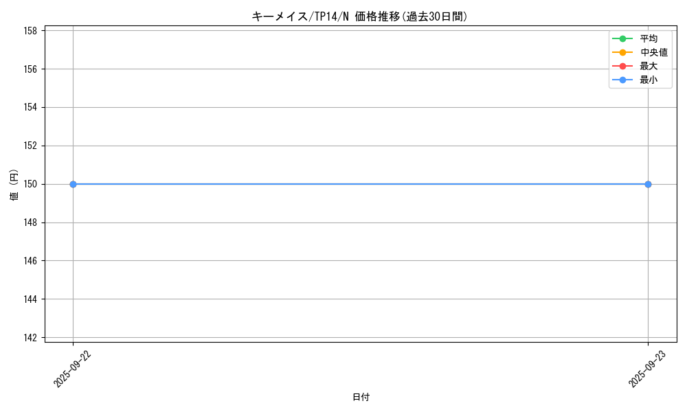 card_13447_series_21557_rarity_1_graph