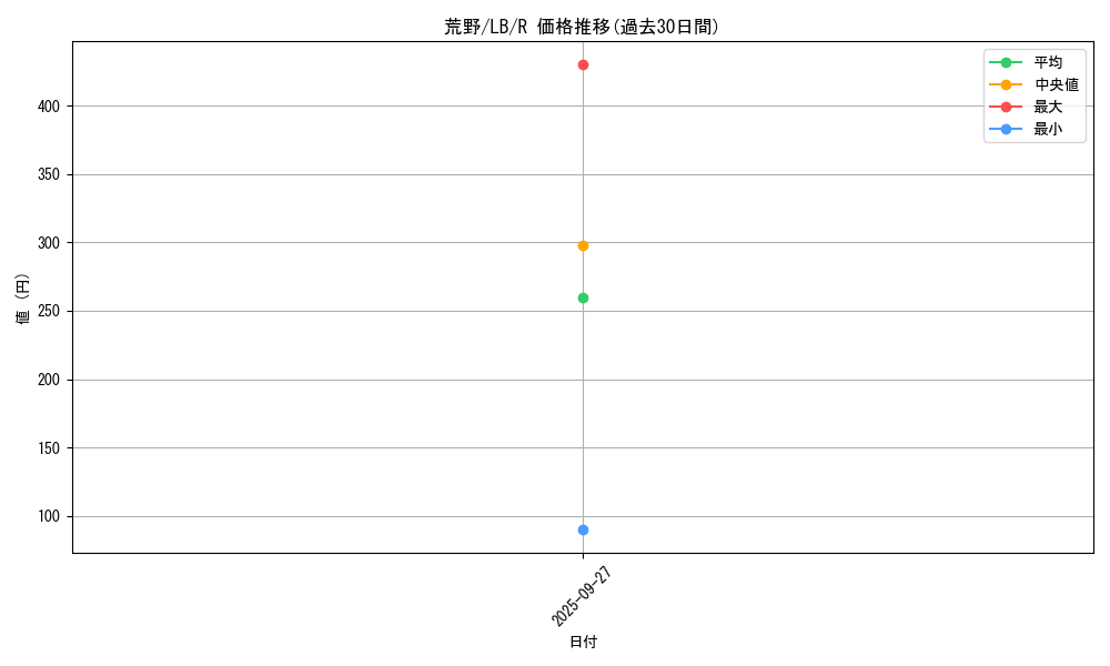 card_13448_series_36793_rarity_62_graph