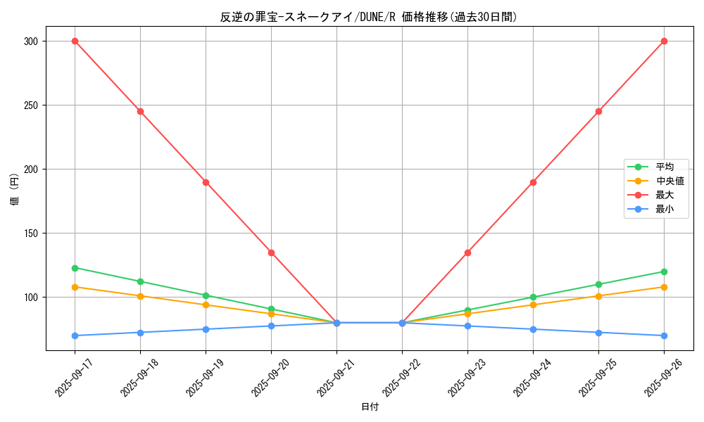 card_1344_series_2616_rarity_62_graph