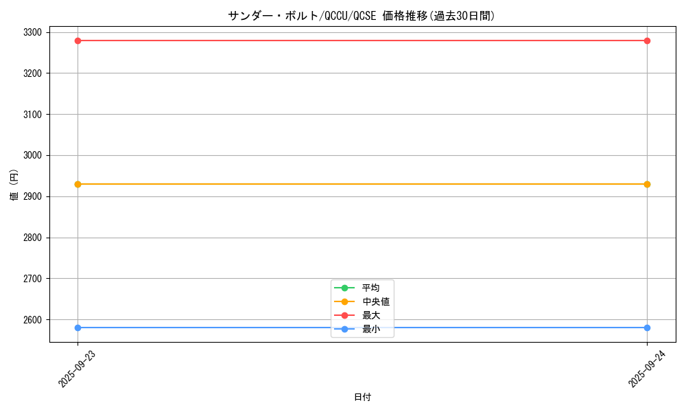 card_13450_series_2798_rarity_408_graph