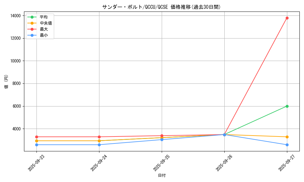 card_13450_series_2798_rarity_408_graph