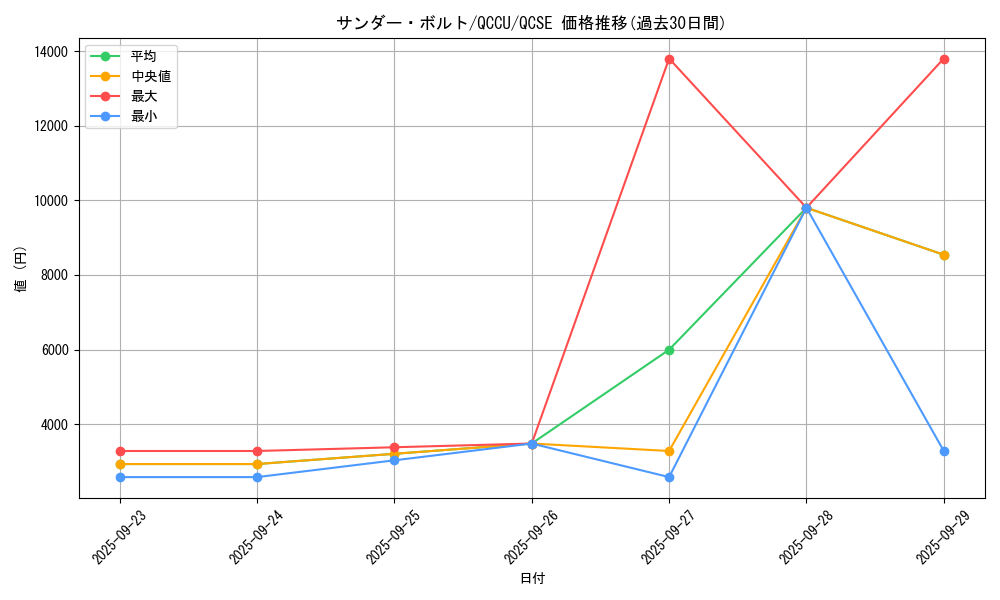 card_13450_series_2798_rarity_408_graph