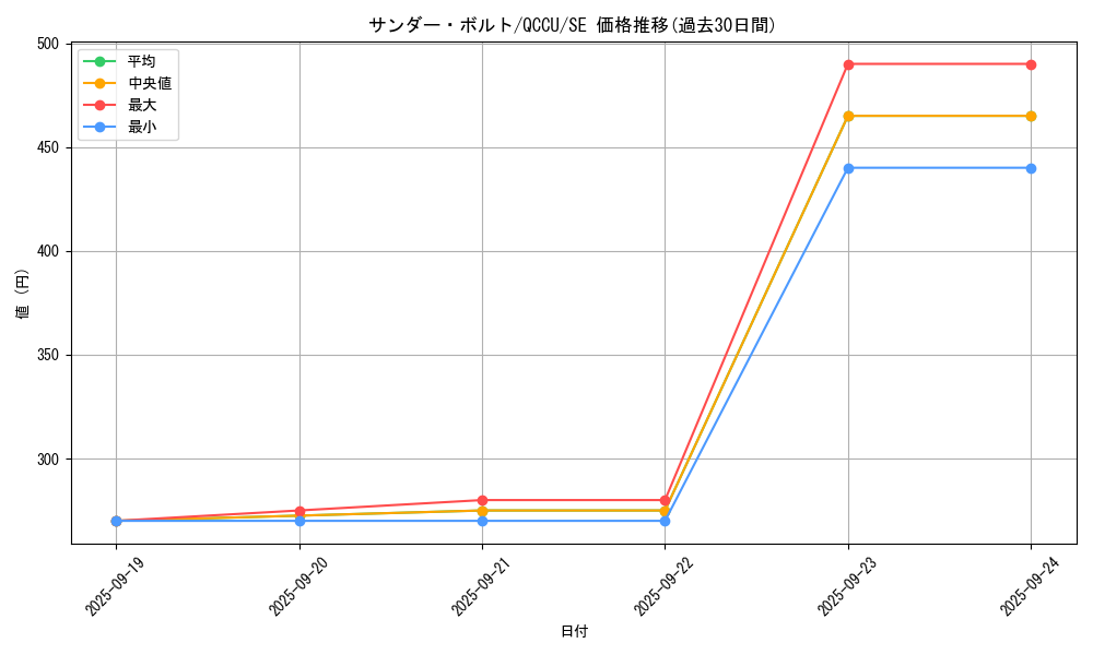 card_13450_series_2798_rarity_5_graph