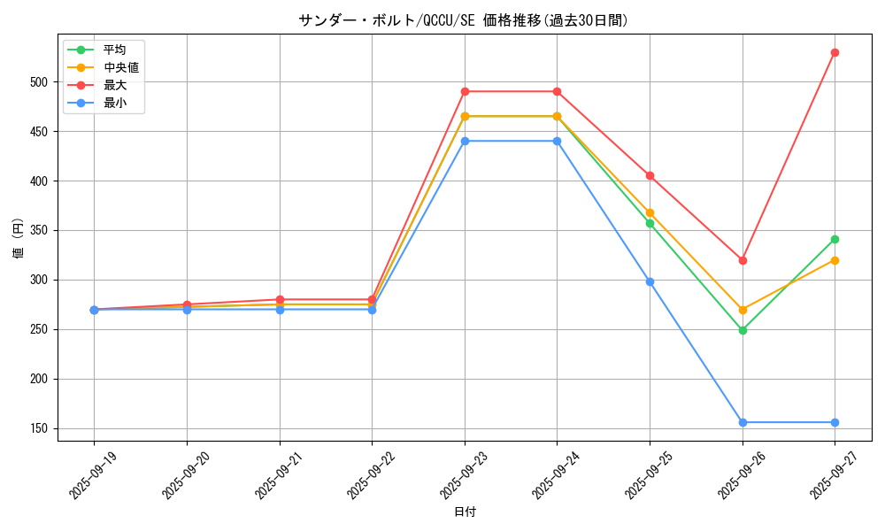 card_13450_series_2798_rarity_5_graph