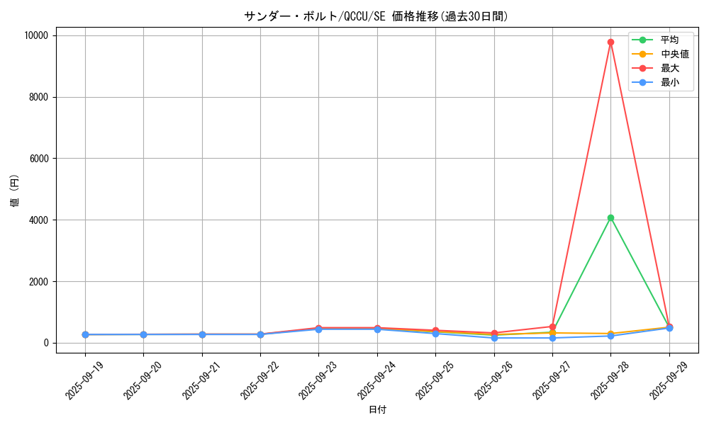 card_13450_series_2798_rarity_5_graph