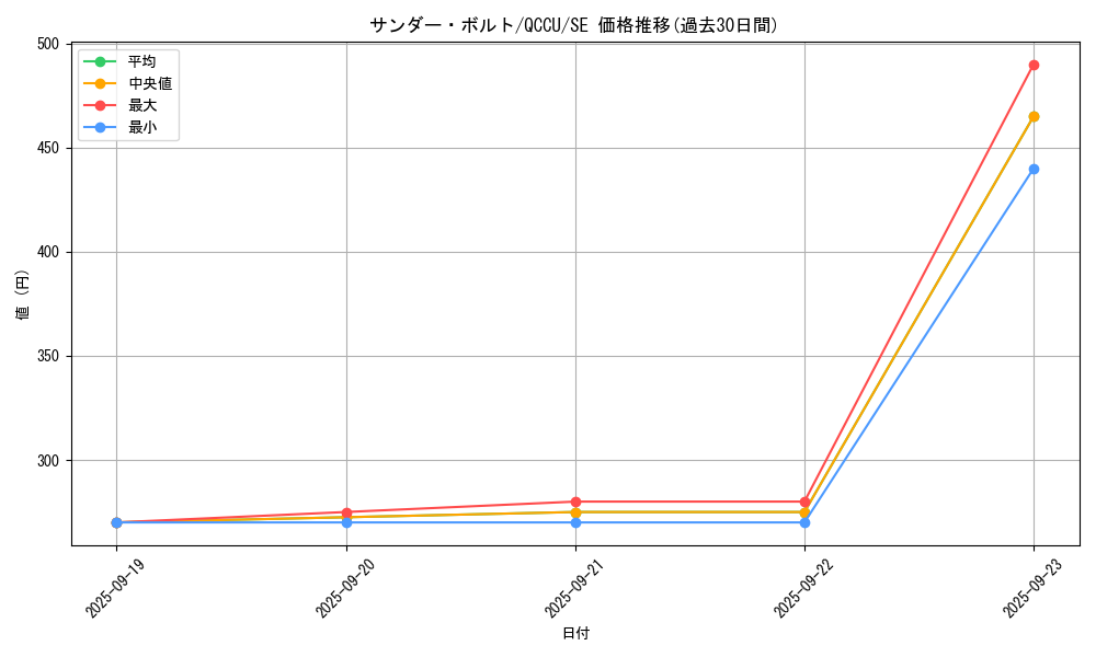 card_13450_series_2798_rarity_5_graph