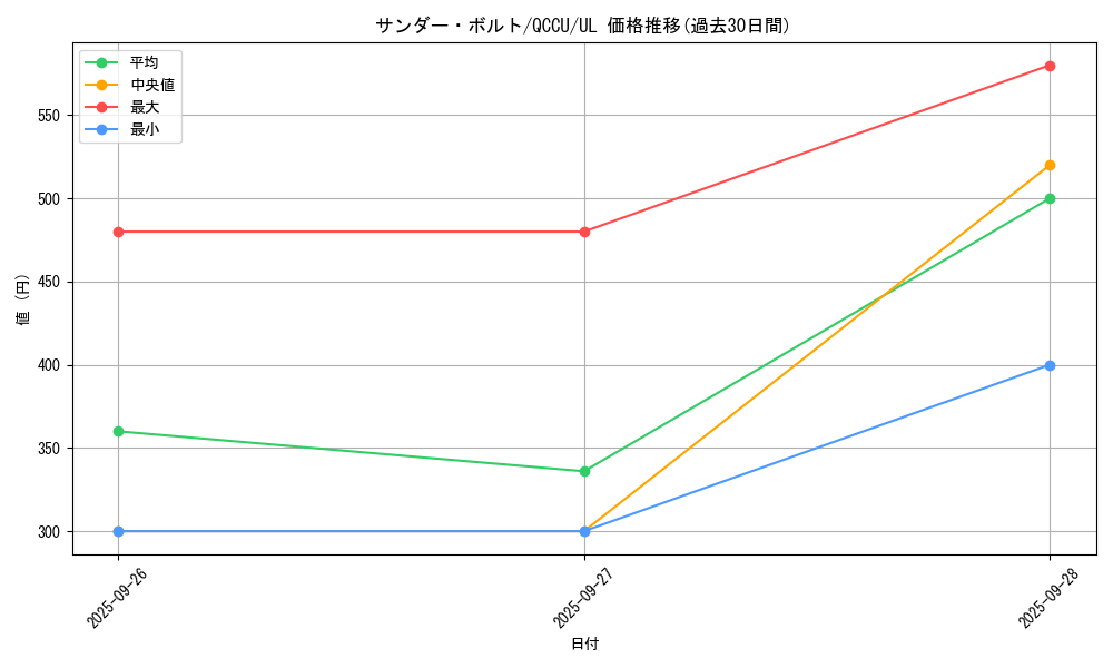 card_13450_series_2798_rarity_77_graph