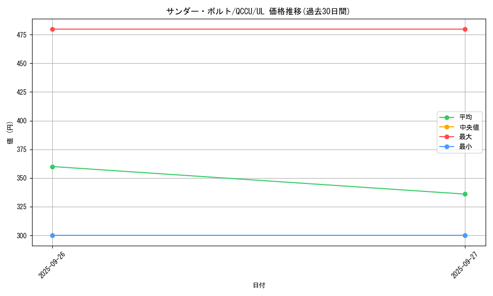 card_13450_series_2798_rarity_77_graph