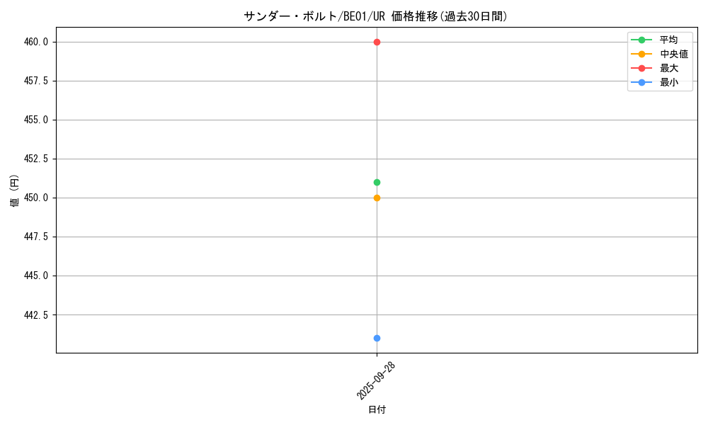 card_13450_series_28960_rarity_7_graph