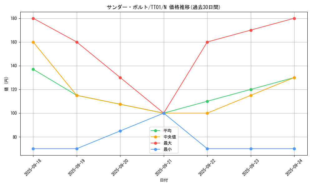 card_13450_series_3105_rarity_1_graph