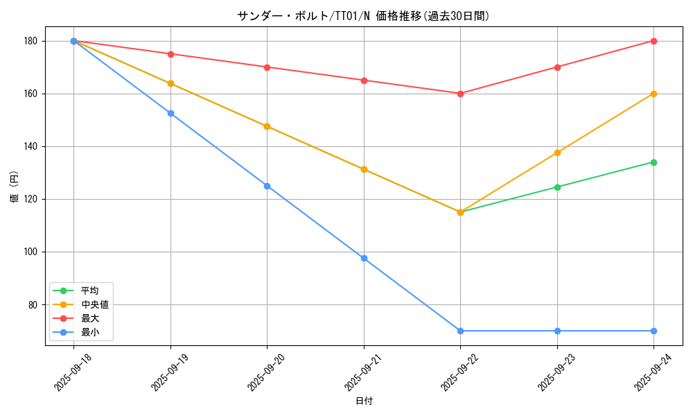 card_13450_series_3105_rarity_1_graph