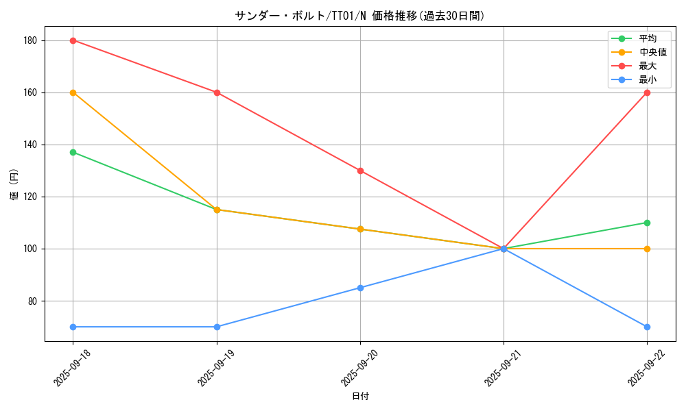 card_13450_series_3105_rarity_1_graph