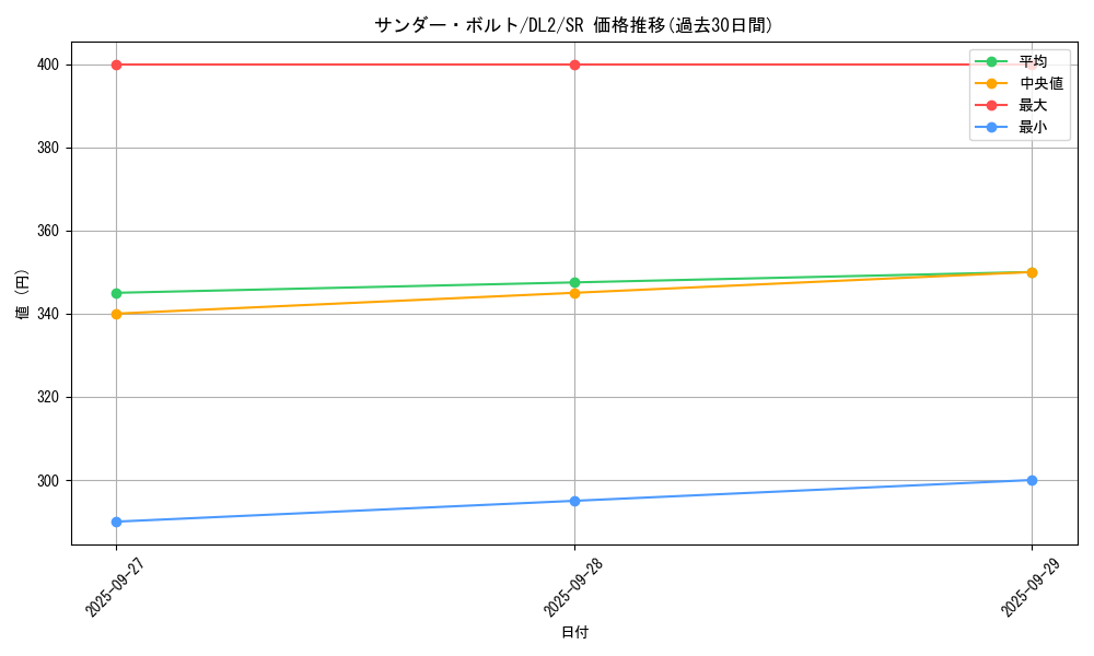 card_13450_series_31317_rarity_3_graph
