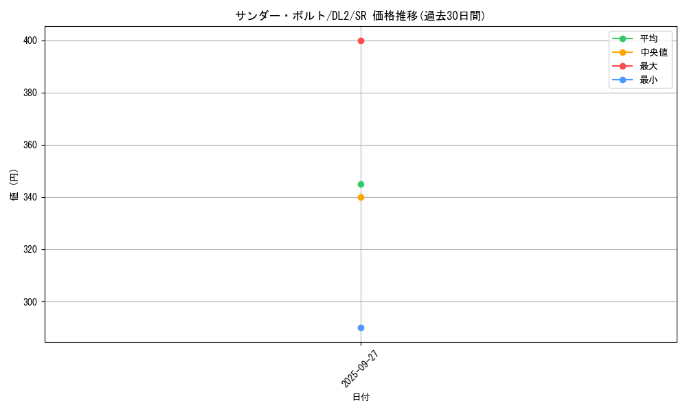 card_13450_series_31317_rarity_3_graph