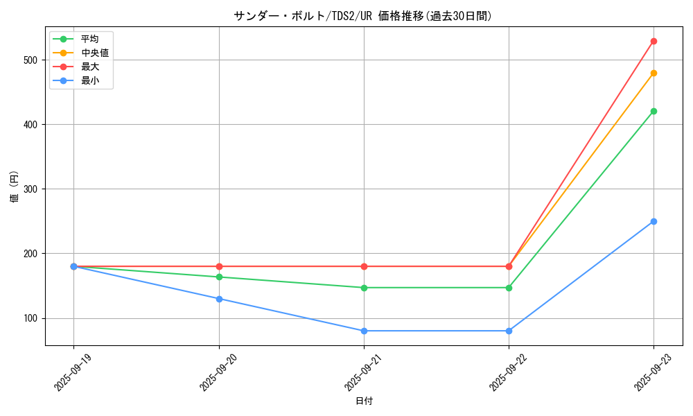 card_13450_series_3218_rarity_7_graph