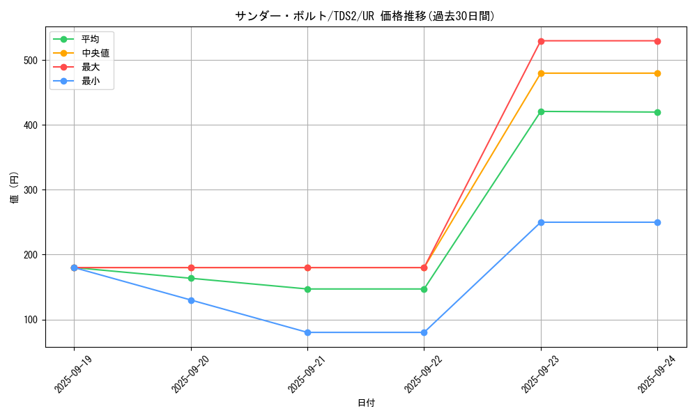 card_13450_series_3218_rarity_7_graph