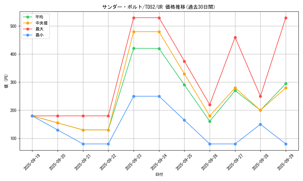 card_13450_series_3218_rarity_7_graph