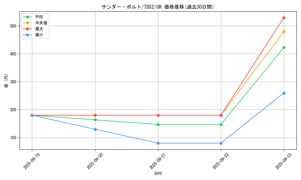 card_13450_series_3218_rarity_7_graph