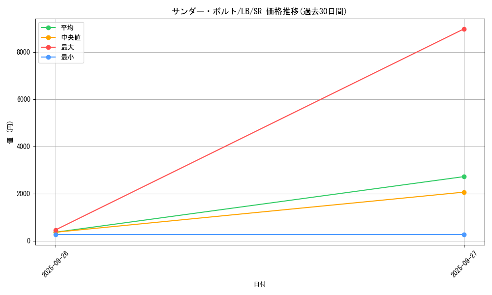 card_13450_series_36793_rarity_3_graph