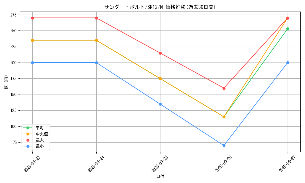 card_13450_series_5209_rarity_1_graph