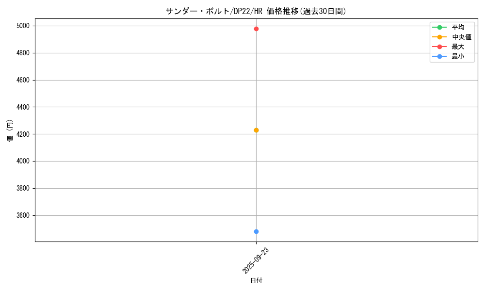 card_13450_series_8789_rarity_407_graph