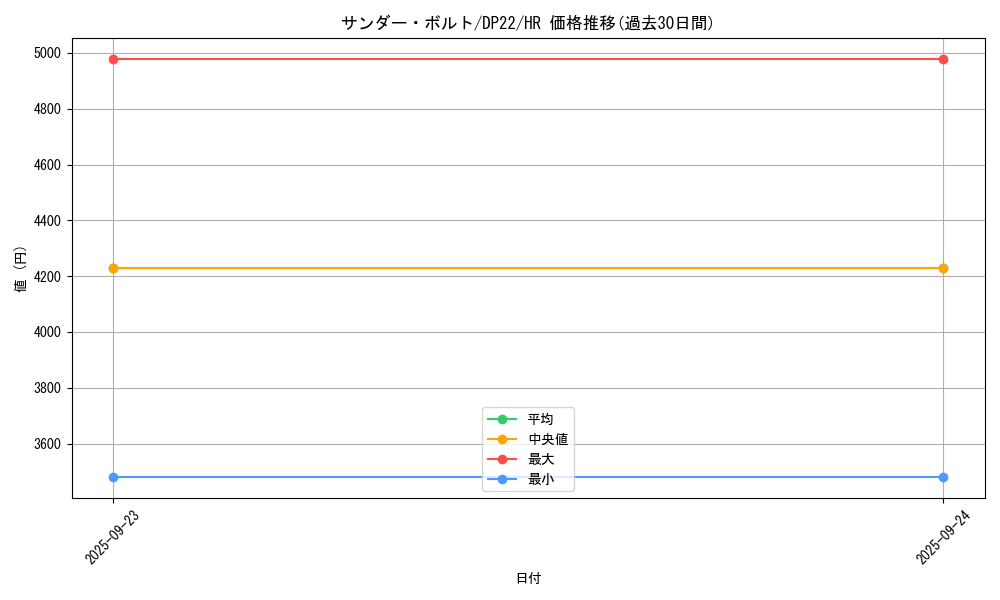 card_13450_series_8789_rarity_407_graph