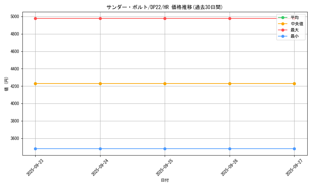 card_13450_series_8789_rarity_407_graph