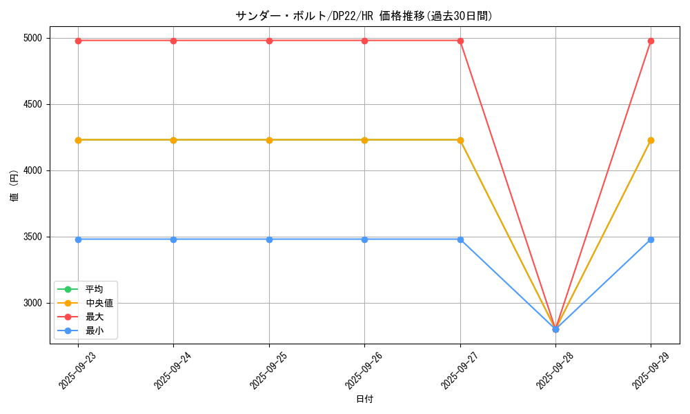 card_13450_series_8789_rarity_407_graph