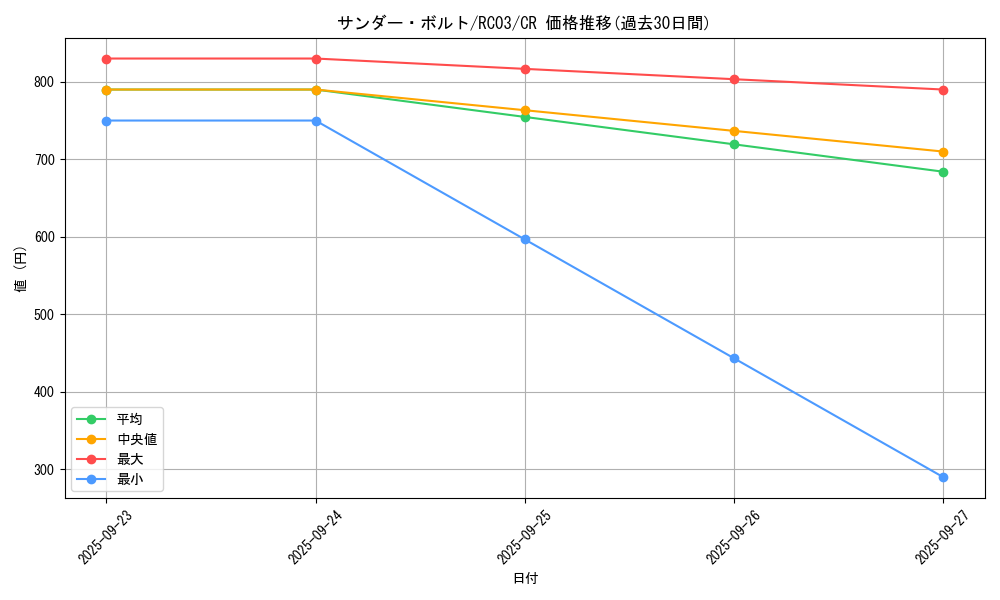 card_13450_series_8837_rarity_1299_graph
