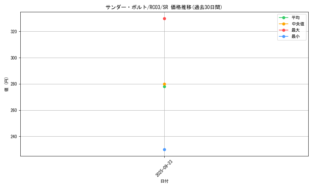 card_13450_series_8837_rarity_3_graph