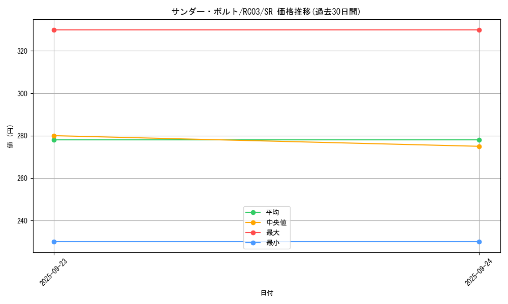 card_13450_series_8837_rarity_3_graph