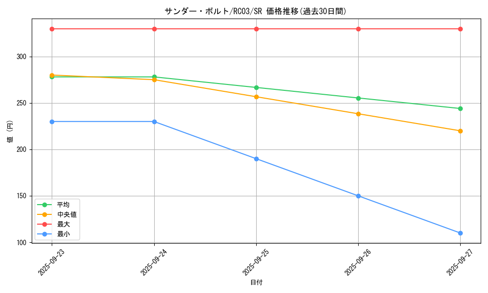 card_13450_series_8837_rarity_3_graph