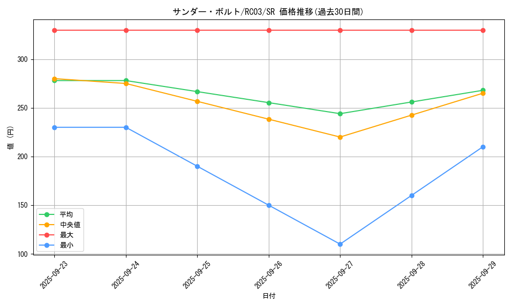 card_13450_series_8837_rarity_3_graph